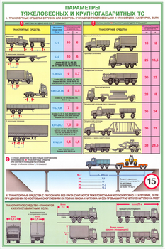 ПС18 Перевозка крупногабаритных и тяжеловесных грузов (ламинированная бумага, А2, 4 листа) - Плакаты - Автотранспорт - магазин "Охрана труда и Техника безопасности"